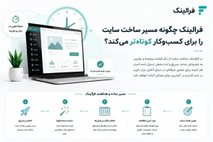 چرا کسبوکار شما به وبسایت نیاز دارد؟ چرا کسبوکار شما به وبسایت نیاز دارد؟