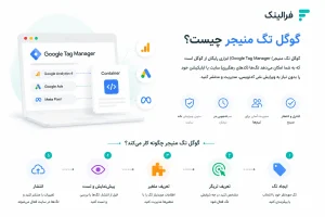 گوگل تگ منیجر (Google Tag Manager) چیست و چه کاربردی دارد؟ گوگل تگ منیجر (Google Tag Manager) چیست و چه کاربردی دارد؟