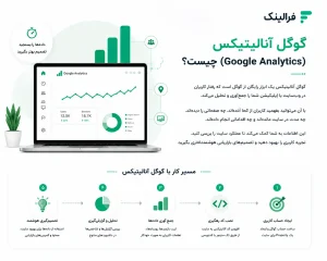 گوگل آنالیتیکس(Google Analytics) چیست؟ گوگل آنالیتیکس(Google Analytics) چیست؟