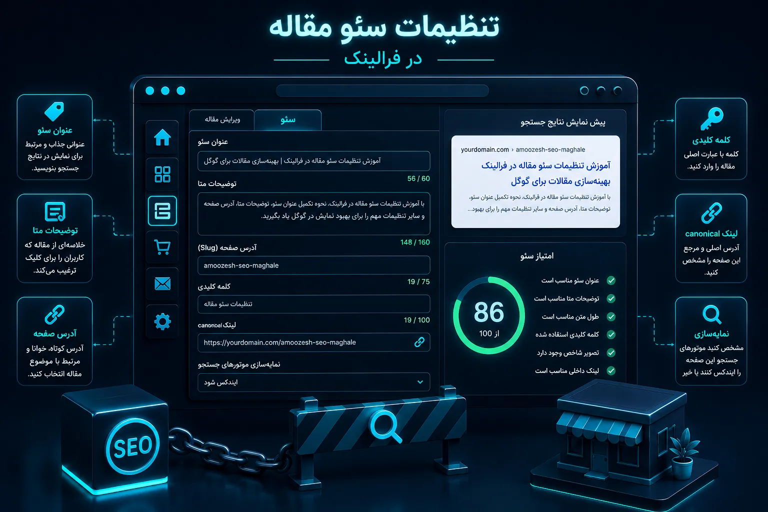 آموزش تنظیمات و پیکربندی سئو مقاله در فرالینک