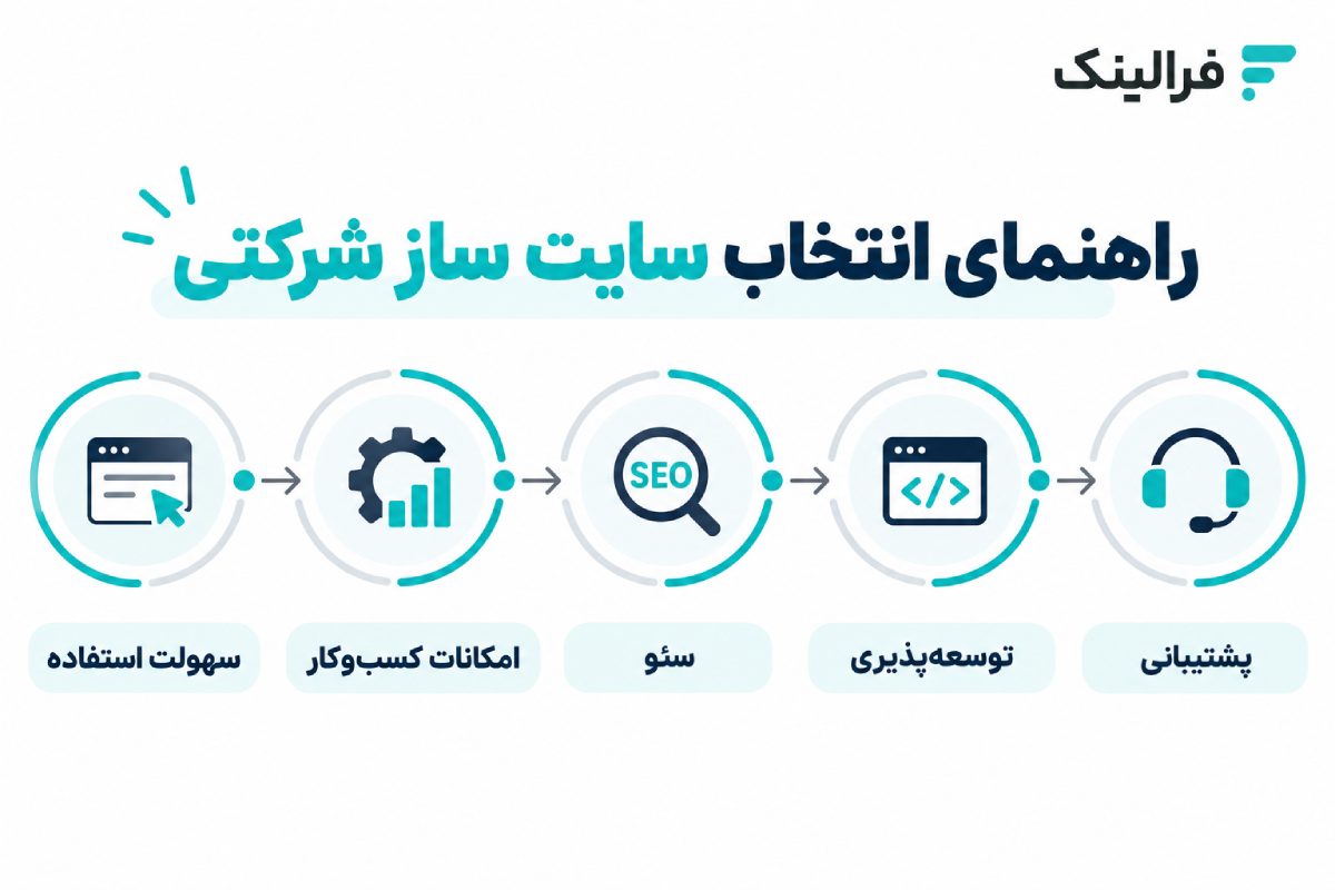 هنگام انتخاب سایت ساز شرکتی به چه نکاتی توجه کنیم؟ انتخاب سایت ساز شرکتی