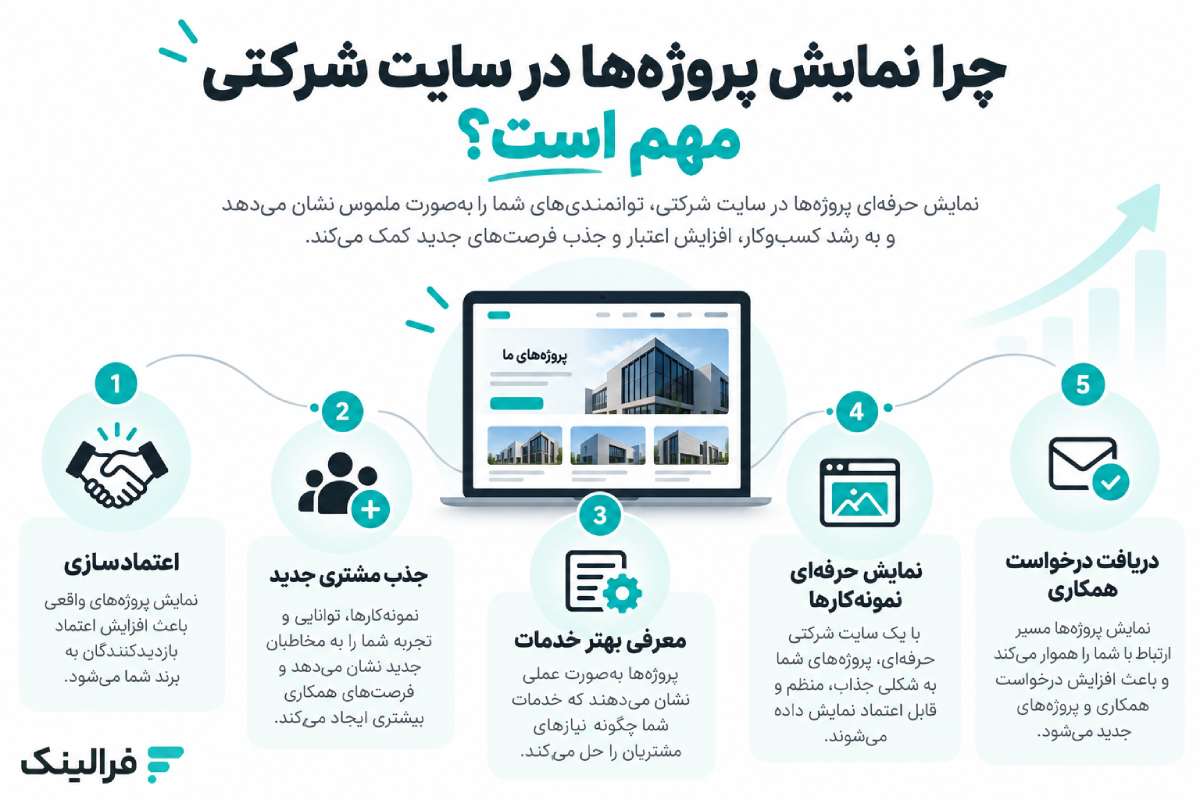 سایت ساز شرکتی برای نمایش پروژه ها سایت ساز شرکتی برای نمایش پروژهها