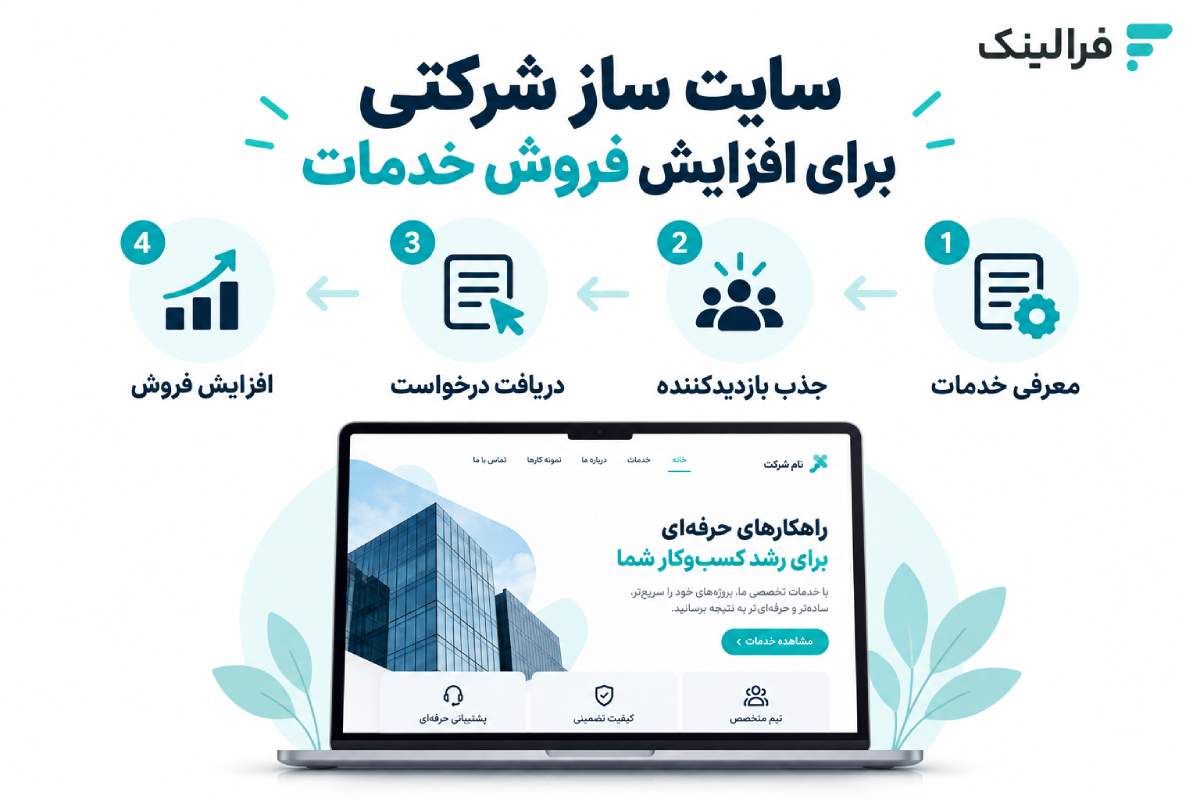 سایت ساز شرکتی برای افزایش فروش خدمات سایت ساز شرکتی برای افزایش فروش