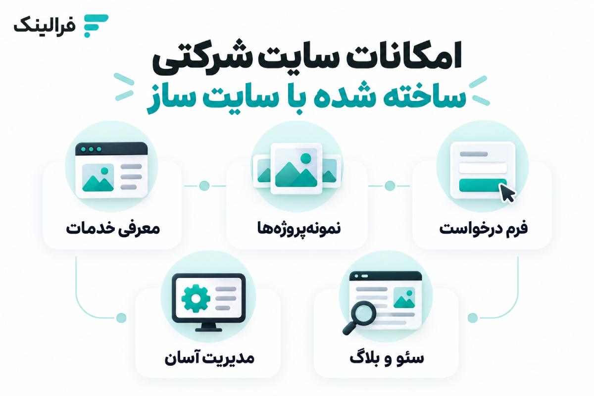 امکانات سایت شرکتی ساخته شده با سایت ساز امکانات سایت شرکتی با سایت ساز
