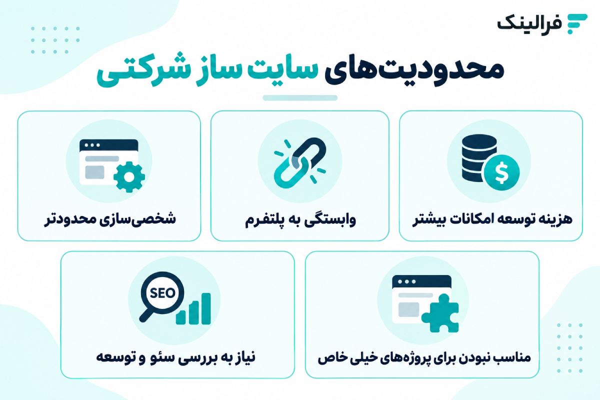 سایت ساز شرکتی چه محدودیتهایی دارد؟ محدودیتهای سایت ساز شرکتی