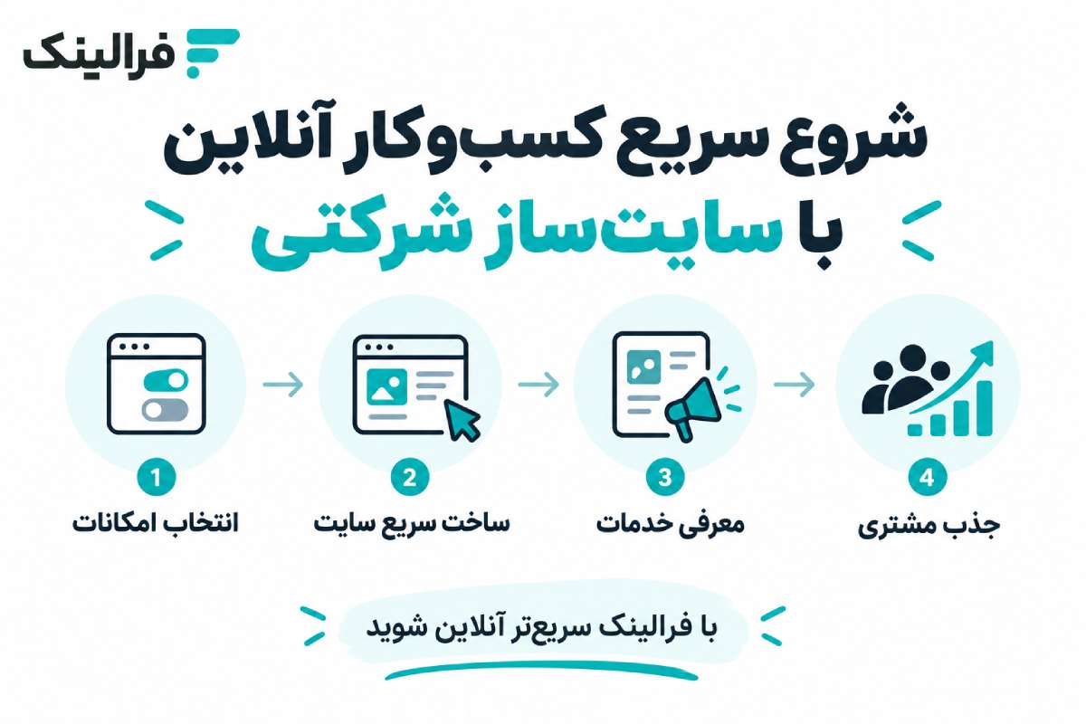 سایت ساز شرکتی برای شروع سریع کسب و کار آنلاین سایت ساز کسب و کار آنلاین