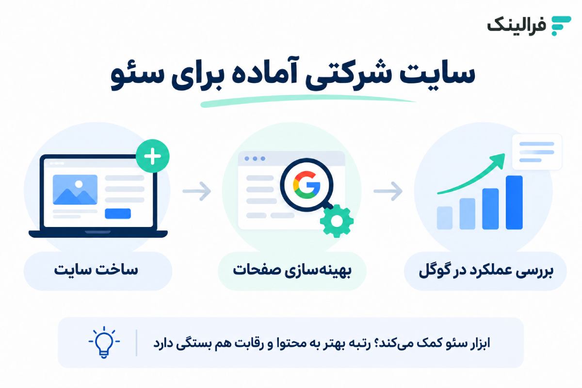 سایت ساز شرکتی مناسب سئو گوگل سایت ساز شرکتی مناسب سئو
